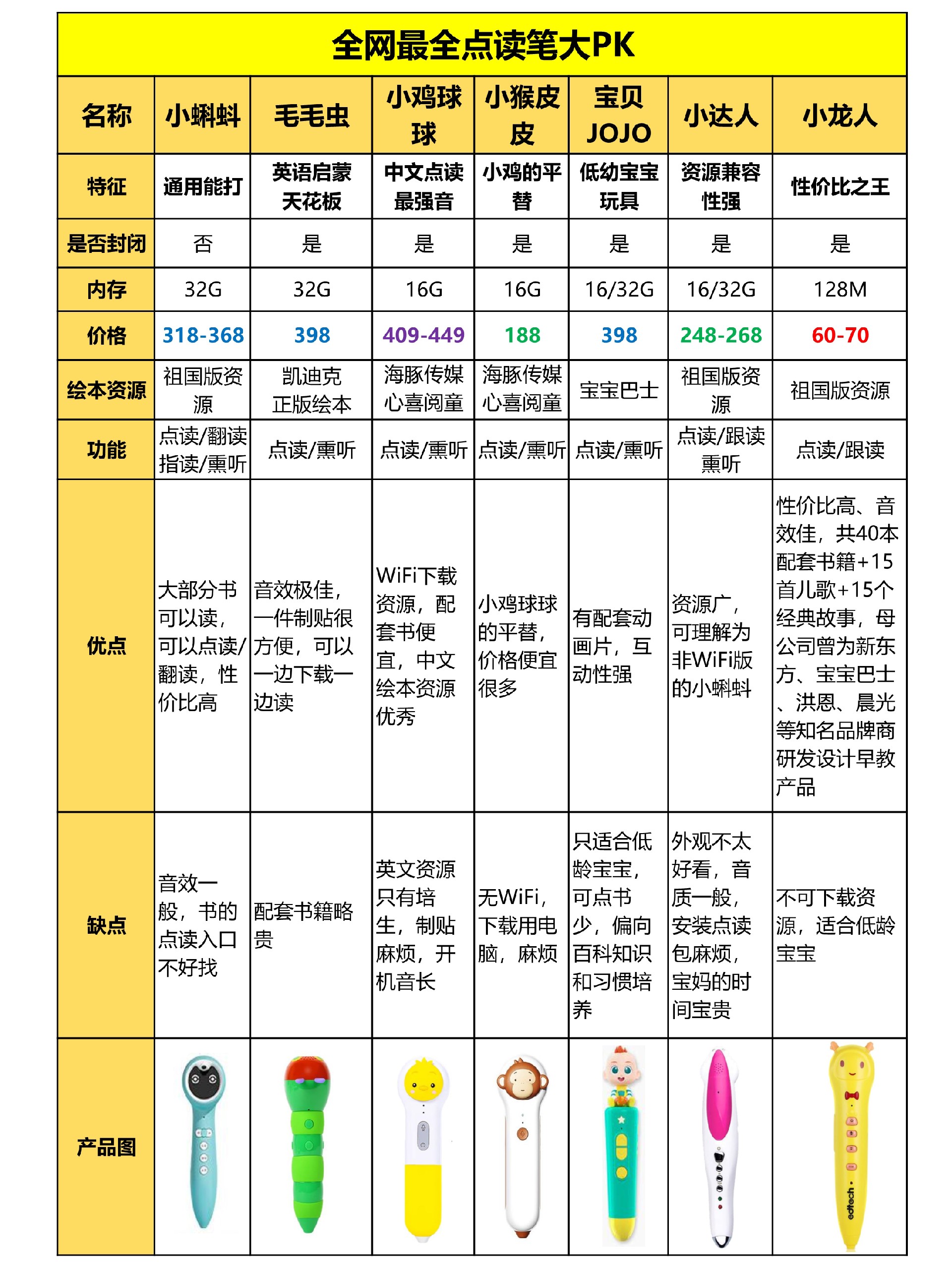 新手妈妈选点读笔攻略，真香超全省心！快收藏！
